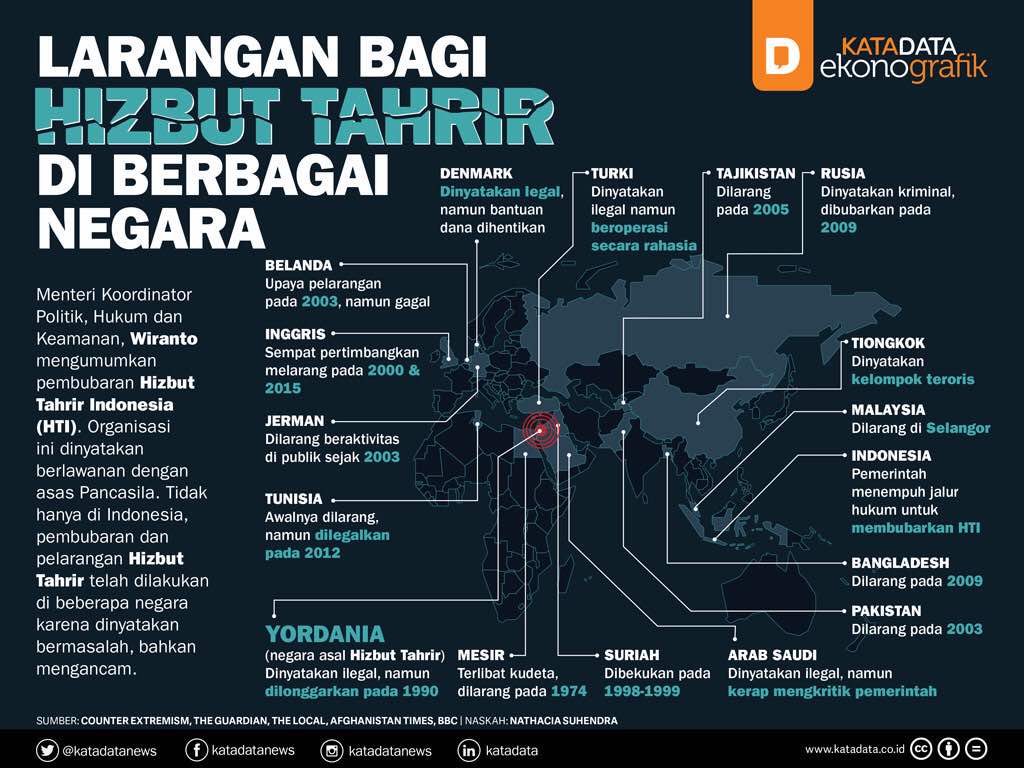 Khilafah dan Fikih Muamalah (Refleksi Pasca Putusan PTUN atas Gugatan HTI)
