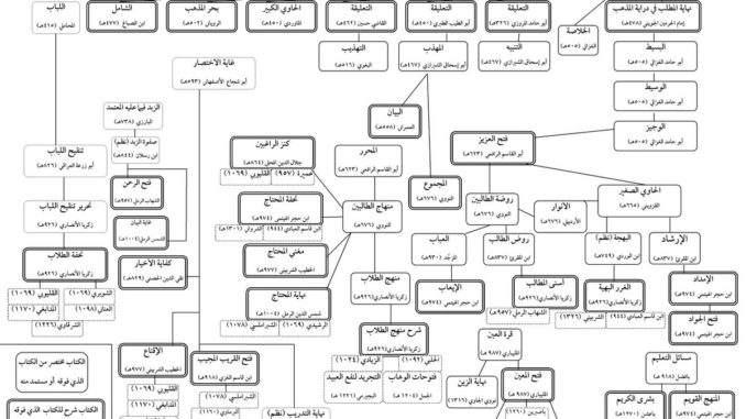 Silsilah Kitab Ushul Fiqh Pesantren