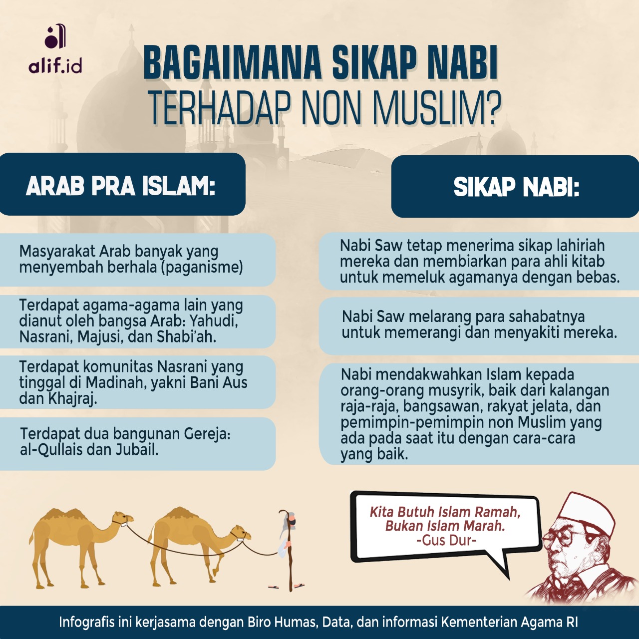 Muhammad SAW dan Nasrani (1): Nasrani di Makkah-Madinah Sebelum Islam