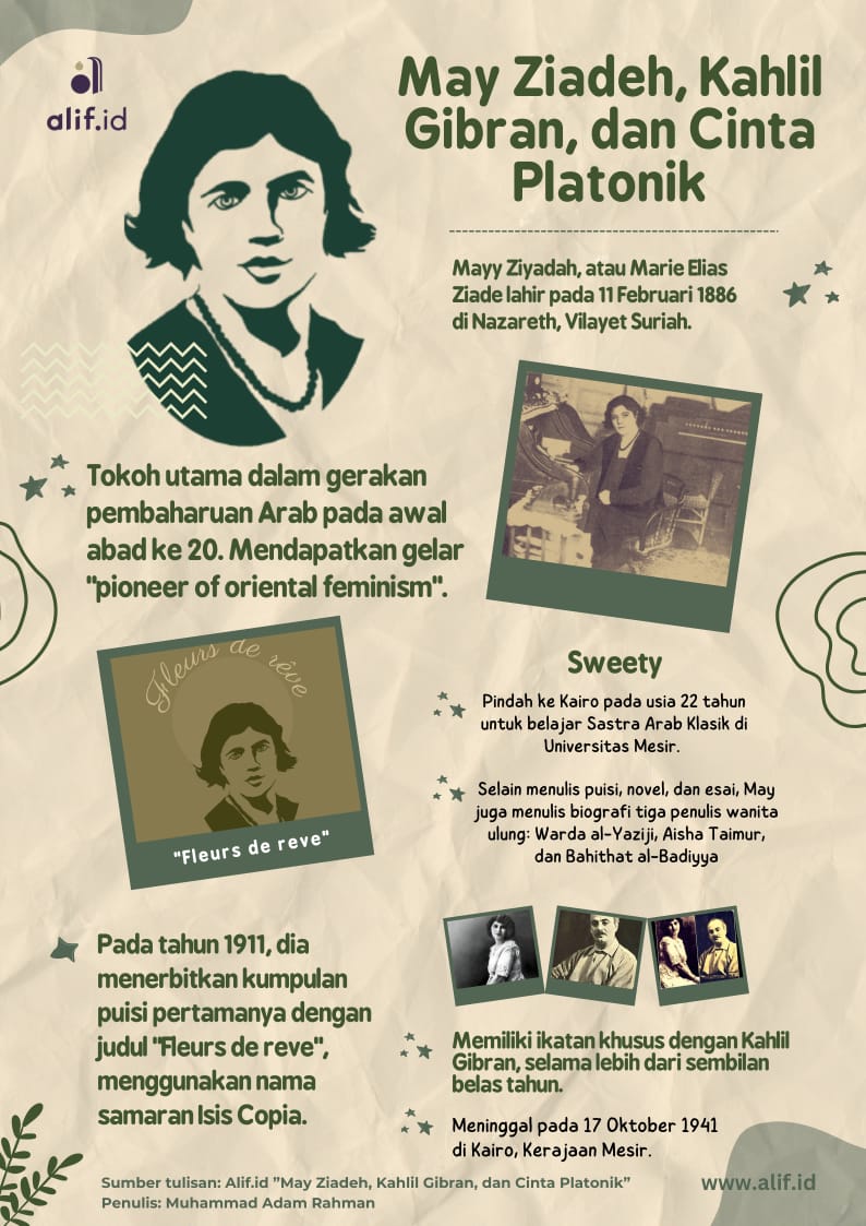 May Ziadeh, Kahlil Gibran, dan Cinta Platonik