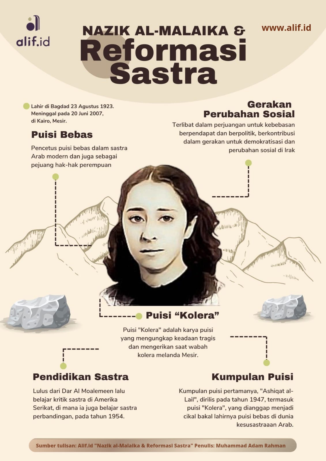 Nazik al-Malaika dan Reformasi Sastra