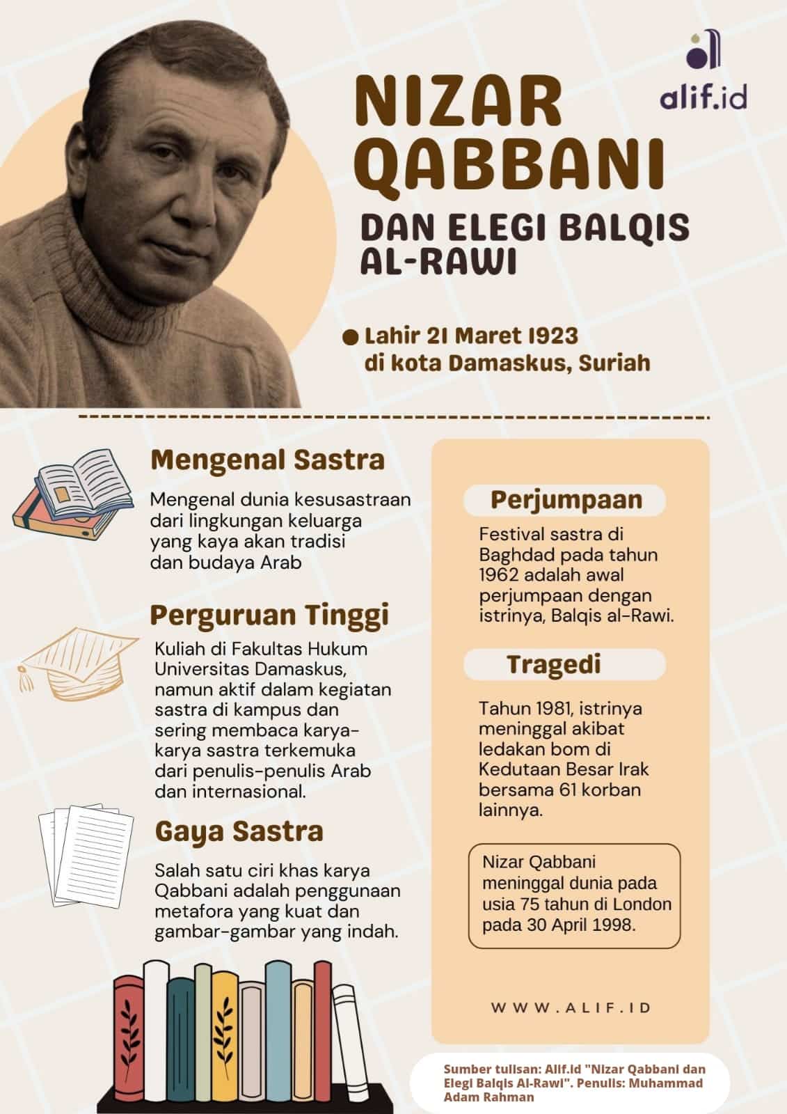 Nizar Qabbani dan Elegi Balqis al-Rawi
